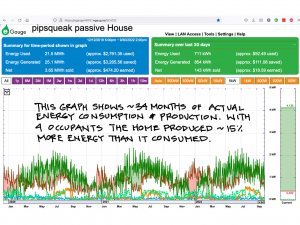 pipsqueak energy data